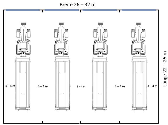 Breite und Länge einer vierreihigen Waschhalle