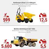 Infografik Mensch gegen Maschine. Quelle: Zeppelin