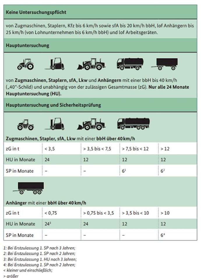 Übersicht der Untersuchungspflicht von Fahrzeugen