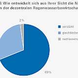 Frage 6 der Marktbefragung