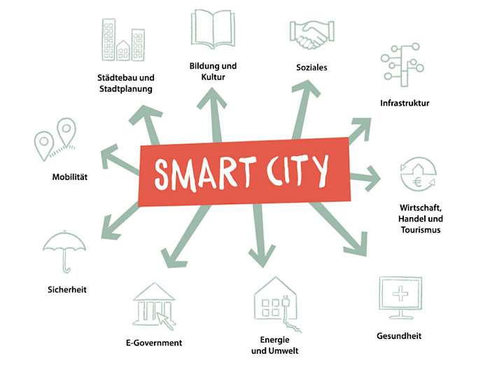 Storymap Smart-City